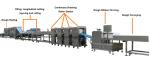 Industrial Scallion Pancake Paratha Making Machine 3000 - 10000 Pcs/H