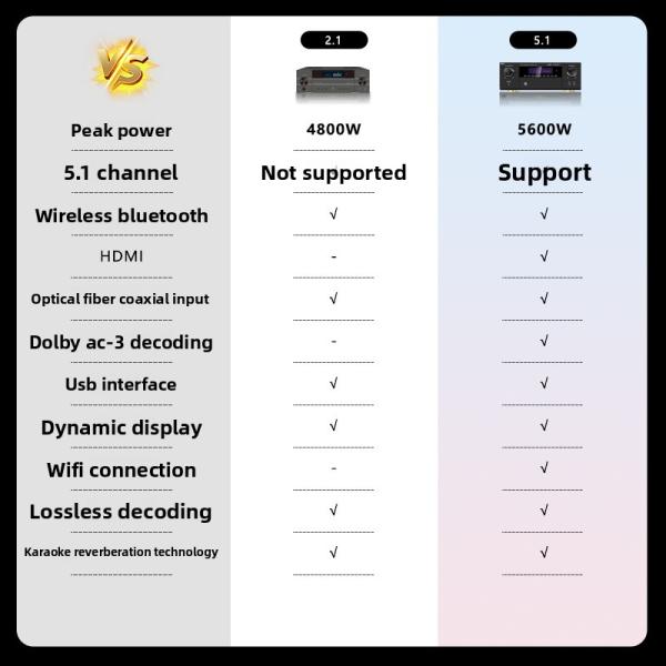 5.1CH 5600W Pro Power Amplifier, BT Wireless WiFi, Dolby HDMI Optical Coaxial, for Home Theater KTV