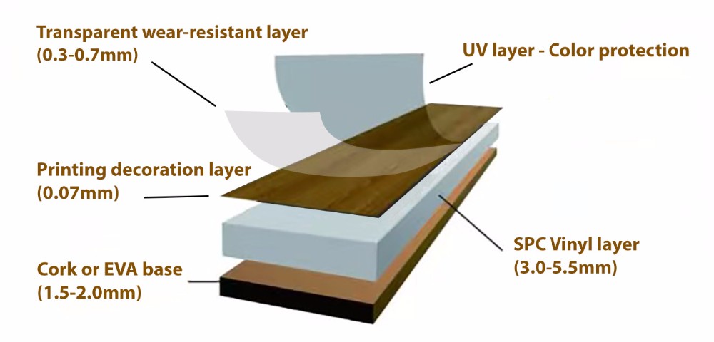 Interlocking Click Laminated Plastic SPC PVC Flooring Waterproof Wear Resistance