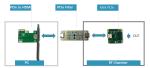 HDMI PCI Express Extender Card PCIE Mini Card Hot Swap