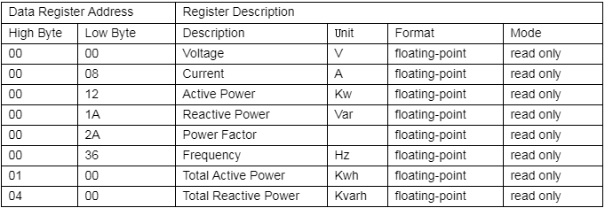 LCD Display Small volume Single phase electronic Energy Meter 230V 5(100)A Digital Energy Meter