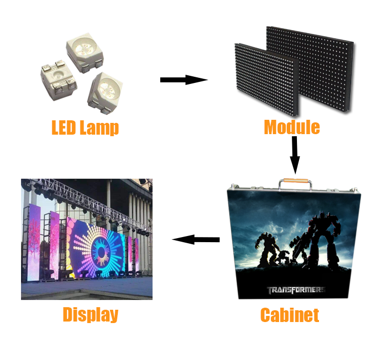 Advertising 1200cd/m2 1R1G1B P2.5 LED Video Wall Panel
