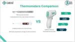 Forehead IR Non Contact Infrared Thermometer CARE4U ZLK-IRT101