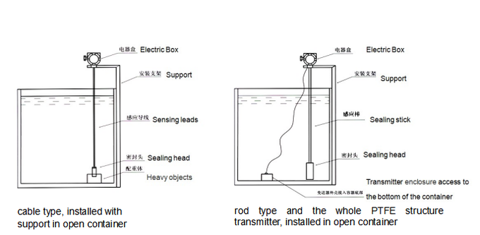 KCF6021-1-900mm capacitive level switch -50~250 .C Probe Temperature IP67 Protection 2~28VDC Power Supply Voltage 1