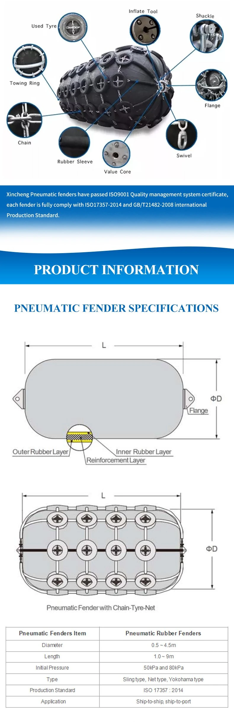 Marine Parts Ship to Ship 50kpa Pneumatic Yokohama Fender 2.5 X 5.5