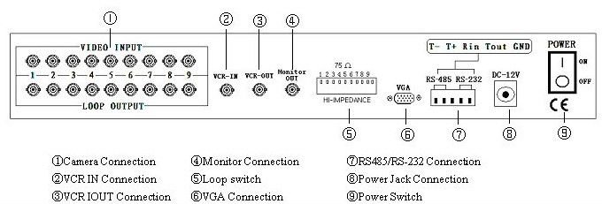 sunta-9-ch-video-color-multiplexer-with-vga-output