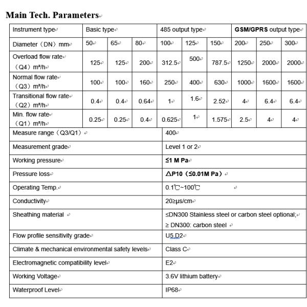 RS485 & GPRS Output 4-20mA Battery-Powered Electromagnetic Water Meter with OEM Customization Options