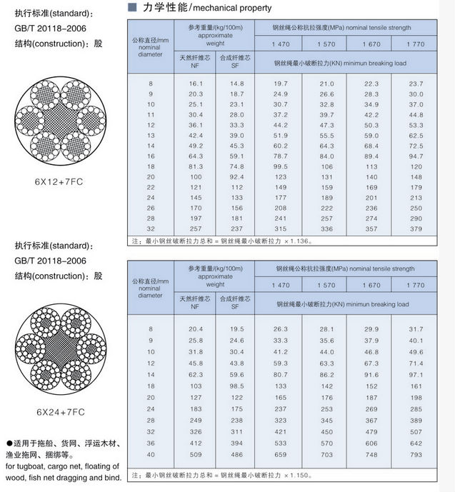 8mm 6X24 7FC T/S 1570Mpa Preformed Stainless Steel Wire Rope for Water and Wastewater Treatment 1000mtrs in Plywood Reel