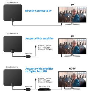 Wholesale Mini TV Antenna SMALLRT Digital Indoor HDTV Antenna 50 Miles Range for Signal Booster from china suppliers