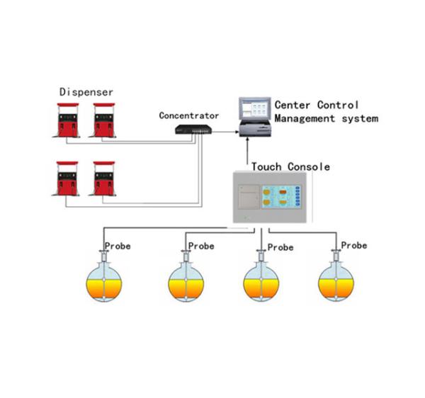 Guihe ATG automatic tank gauge system / Magnetostrictive Level gauge probe /