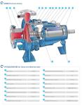 EAST Xa Single-Stage Single Suction Centrifugal Pump