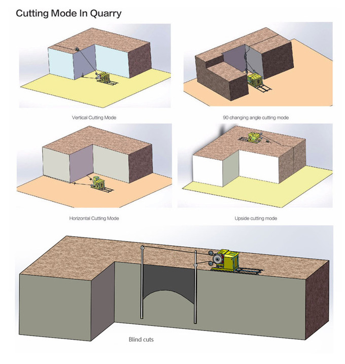 Diamond Wire Saw Machine For Quarry Mining