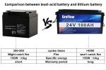 2560WH Lifepo4 Storage Battery Pack 24V 100Ah With Prismatic Cell