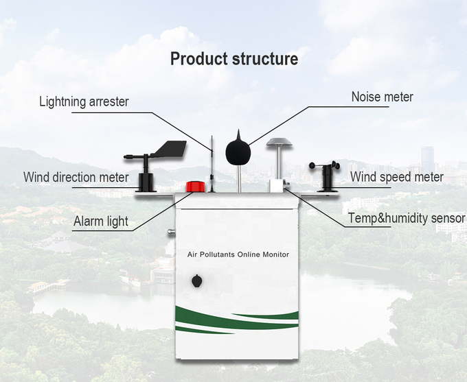 MS800A Air Quality Tester System For Environmental Monitoring VOC /O3/ CO/ SO2/ PM2.5/ PM10