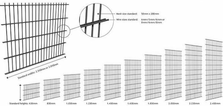 Low Carbon Steel Galvanized Double Wire Fence 50*200mm Mesh Size For Railways