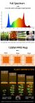 Foldable 1200W LED Grow Light UV IR Energy Efficient For Indoor Gardening
