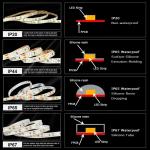 Residential Waterproof Drop-Glue Electroplate LED Light Strips for Smart Mirrors