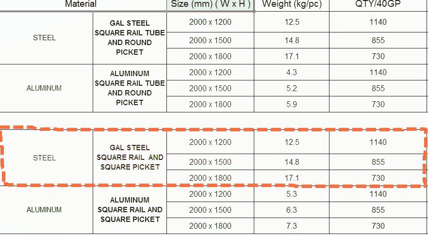 Australian Standard garrison steel fence / steel fencing
