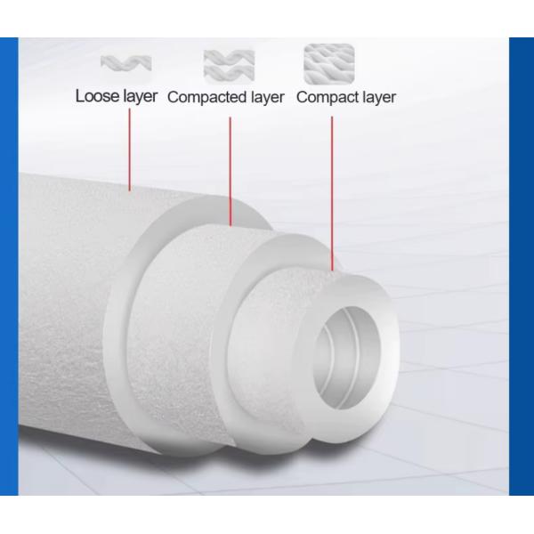 10 Inch 20Inch PP Cotton Core Activated Carbon Filter For Water Filter System