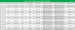 A Cell Electric Vehicle Battery Pack 153.6V 206Ah with 3000 Times Cycle Life for