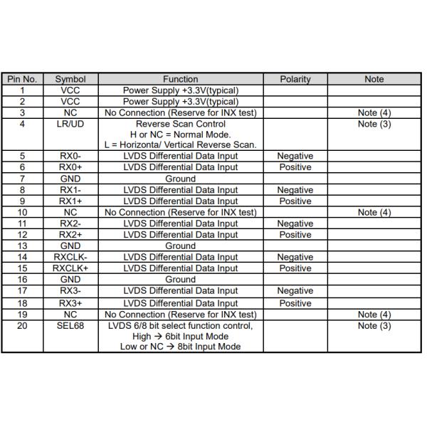 INNOLUX G150XNE-L01 15 Inch TFT Screen With 20pin LVDS Interface