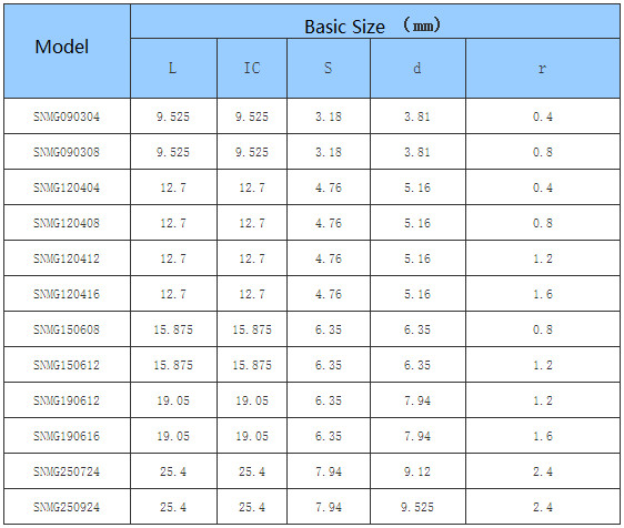 Car Processing- Common Type- negative- SN - CNC Insert