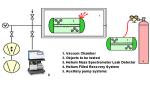 Vacuum Helium Mass Spectrometer Leak Detector For Refrigeration and Air