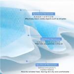 Breathable Non Woven Fabric Face Mask Smooth Inner Lining Ears Wearing