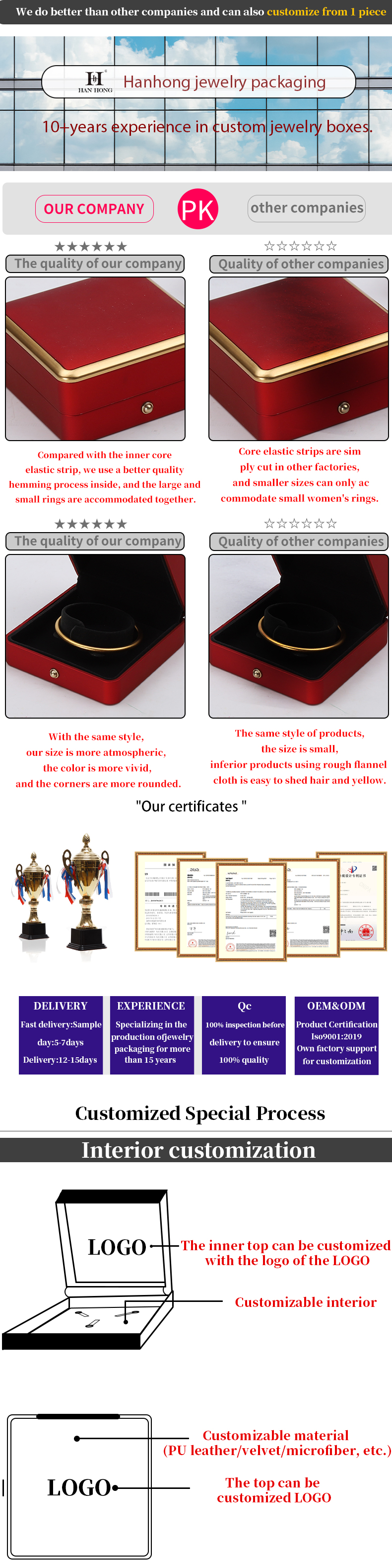 Customized Gold Trim LED Jewelry Box Organizer for Bracelet Necklace Earrings Ring