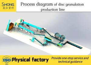 Wholesale 1.5t/H Disc Organic Fertilizer Granulating Machine Bio Organic Production Line from china suppliers