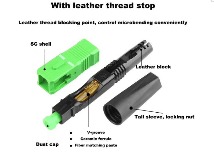 Single Mode 2.0mm SC Fiber Optic Connector For Flat Cables