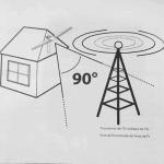 High Gain Outdoor 75Ohm Hd Digital Amplified TV Antenna Wider Frequency