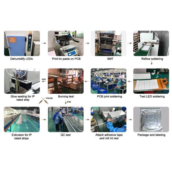 700leds per meter Flexible LED Strip Lights with 3 SDCM and high CRI 90