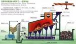 High Temperature Medical Waste Incinerator Machine Carbon Steel