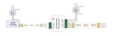 RGB 5050 SMD 60leds per meter 5m per roll light IP44 led strip
