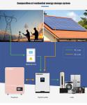 OEM 51.2V 48V100Ah 5KWh Long Life LiFePO4 Rechargeable energy portable solar