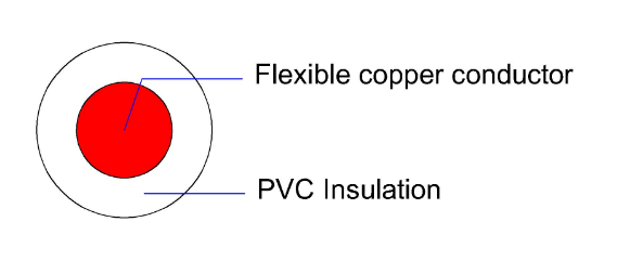 Blue Red Electric Building Wire Copper Conductor PVC Insulation 300/500V 300/300V