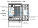 144C to 576C Fiber Optic Cross Cabinet
