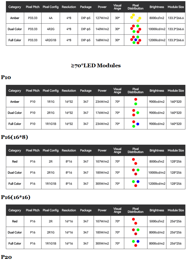 IP65 Waterproof 16mm Pixel Pitch 1R1G1B Pixel Composition VMS LED Display Variable Message Sign