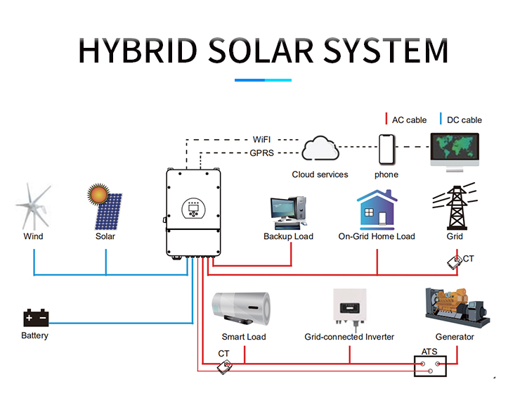 Farm Hybrid Solar Energy System Power Generator Ground Mount Racking 20KW