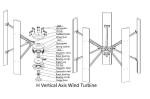 1000W 1500W 2000W 3000W 5000W 10000W 20000W Vertical Axis Silent Wind Mill /Wind
