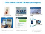 Scratch card Electricity Vending System STS compliant cellphone text message SMS