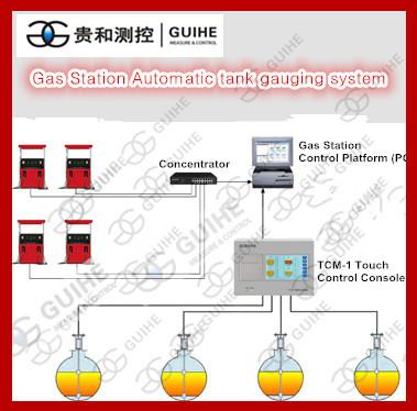 Filling station automatic tank gauge system fuel tank station monitor system