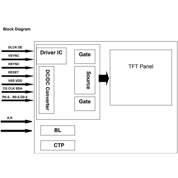 Round IPS TFT LCD Screen ST7701S 2.1'' 480x480 CTP Resolution SPI RGB Interface