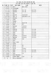 114-1466 Heavy Duty Steel Excavator Travel Drive Gearbox with Bolt on Installati