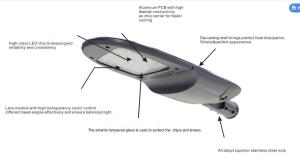 Wholesale Tempered Glass IP66 Dimmable LED Street Lights High Power 36W - 220W from china suppliers