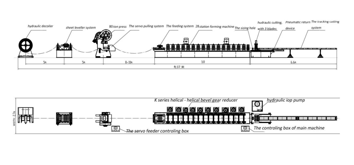 Working flow of struct channel machine