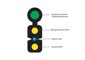 Wholesale Single Core Fiber Optic Cable Outdoor Non Metallic 1 Fiber Single mode G657A1/A2 from china suppliers