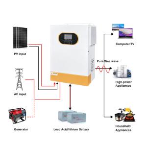 Wholesale 48VDC Output 5.5KW/6.2KW Solar Hybrid Inverter for On/Off Grid Frequency 50Hz/60Hz from china suppliers