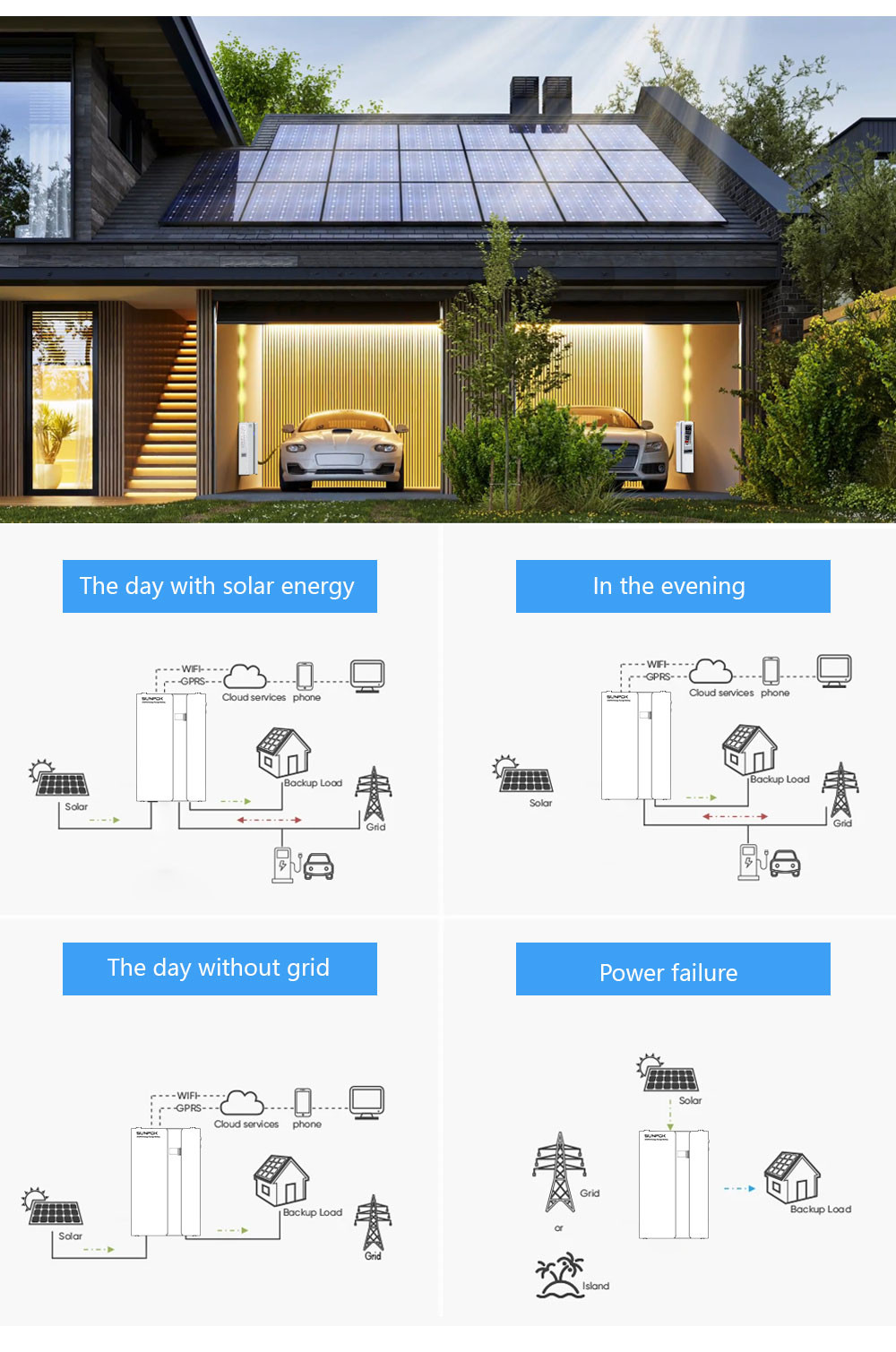 Customized 5KWH 10KWH 20KWH All in one ESS home energy storage battery system